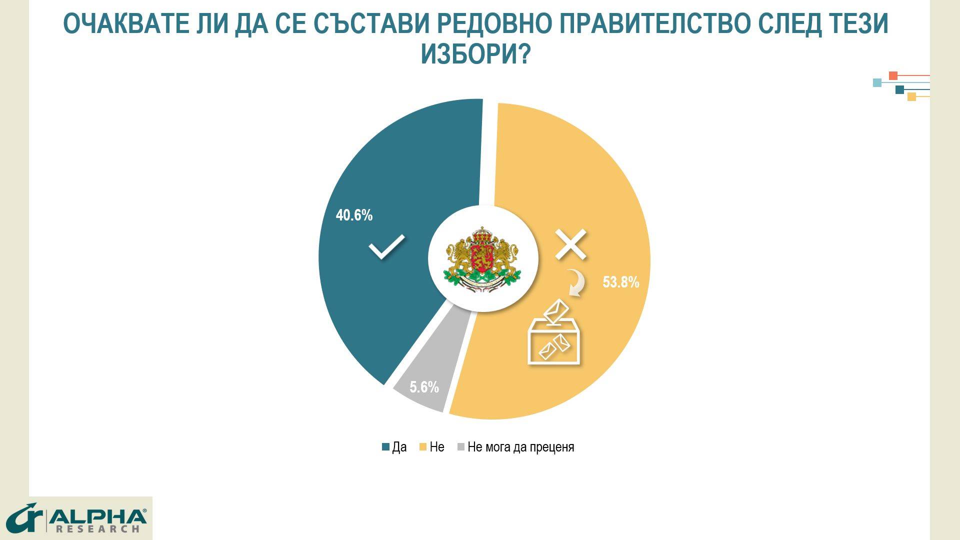 Очаквате ли да се състави редовно правителство след тези избори